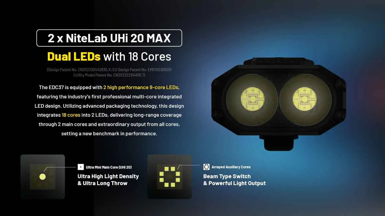 Nitecore EDC37 8000 Lumen USB-C Rechargeable Flat EDC Torch featuring dual NiteLab UHI 20 MAX LEDs with 18 cores.
