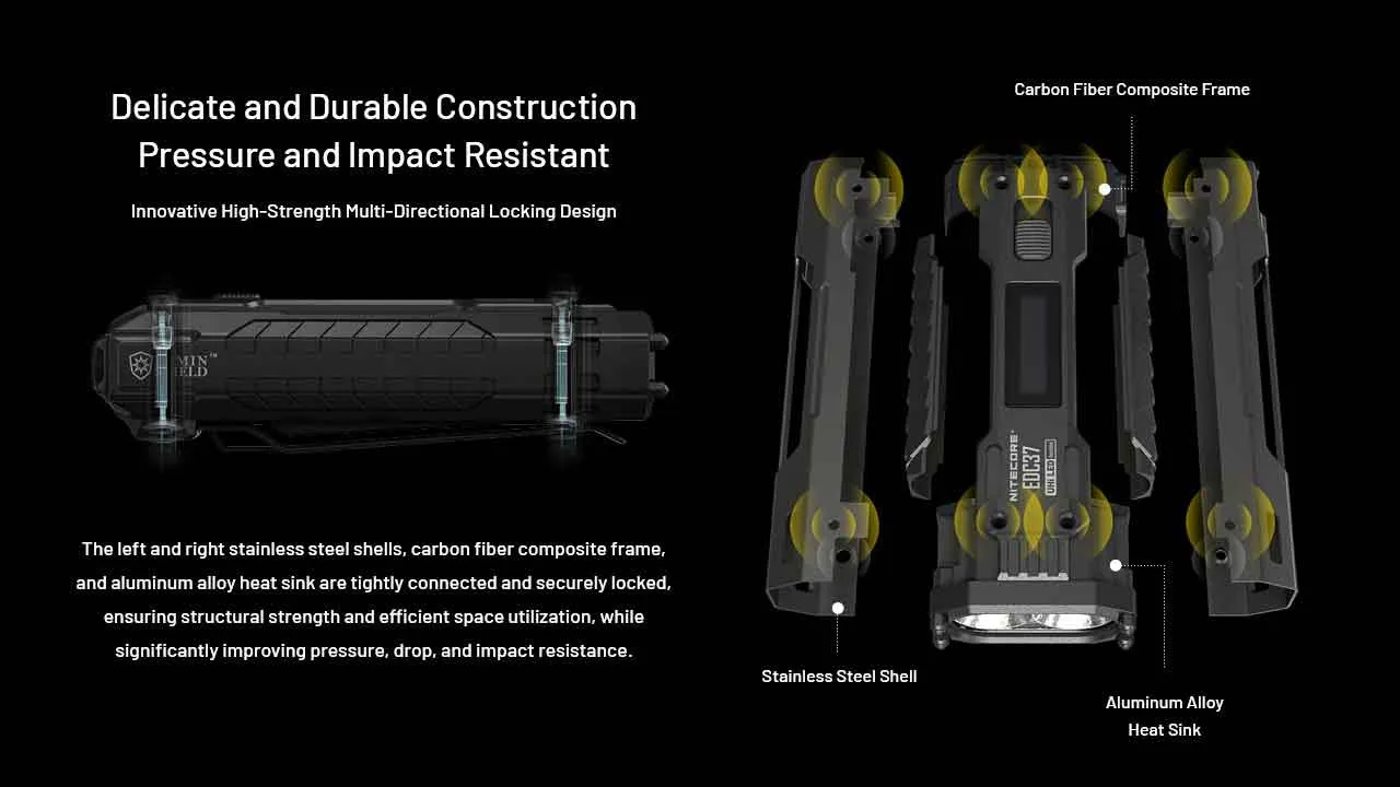 Exploded view of the Nitecore EDC37 8000 Lumen USB-C Rechargeable Flat EDC Torch showing durable construction.