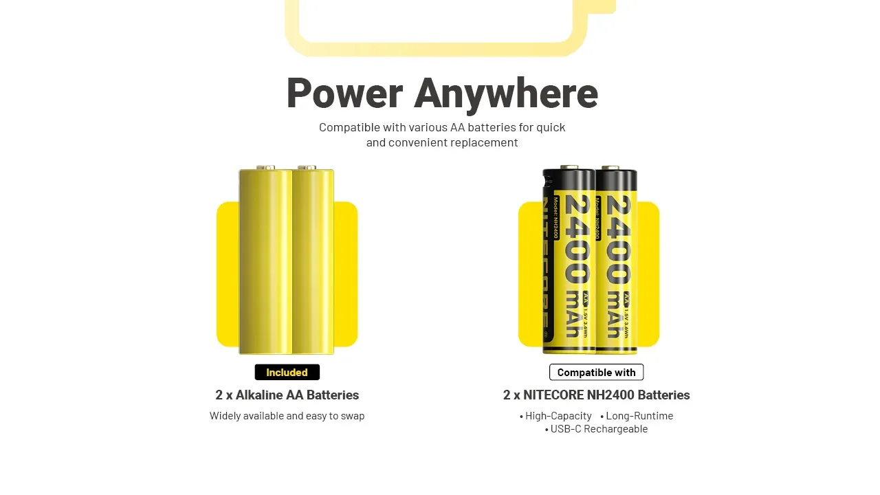 Nitecore HA19 headlamp showing compatibility with 2x AA alkaline batteries and Nitecore NH2400 rechargeable batteries.