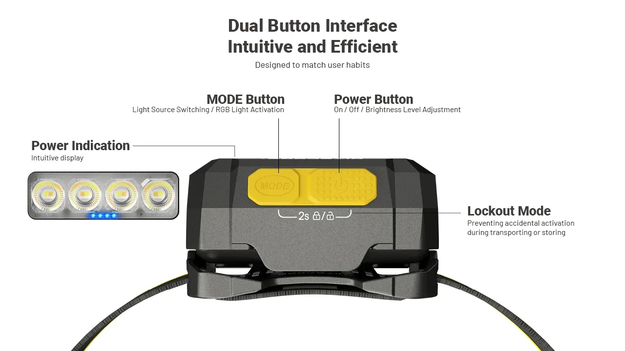 Diagram illustrating the Nitecore HA19's intuitive dual button interface, power indication, and lockout mode.