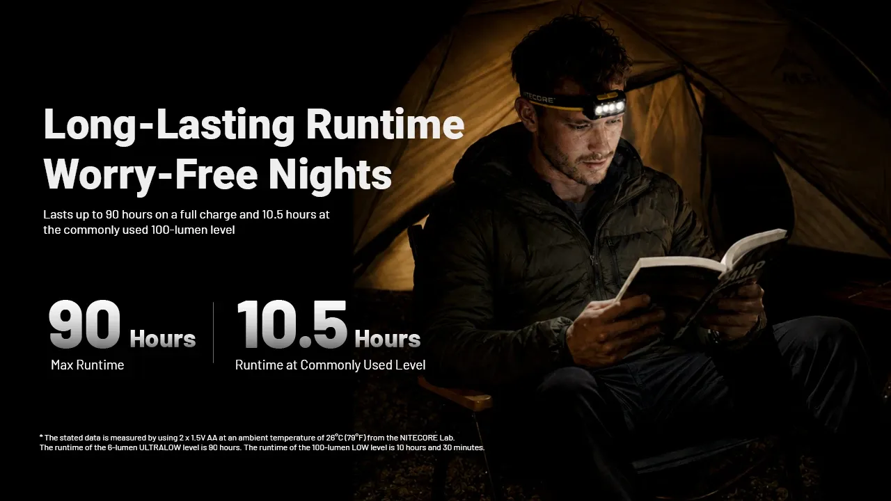 Nitecore HA19 headlamp providing long-lasting runtime for a person reading a book inside a tent at night.