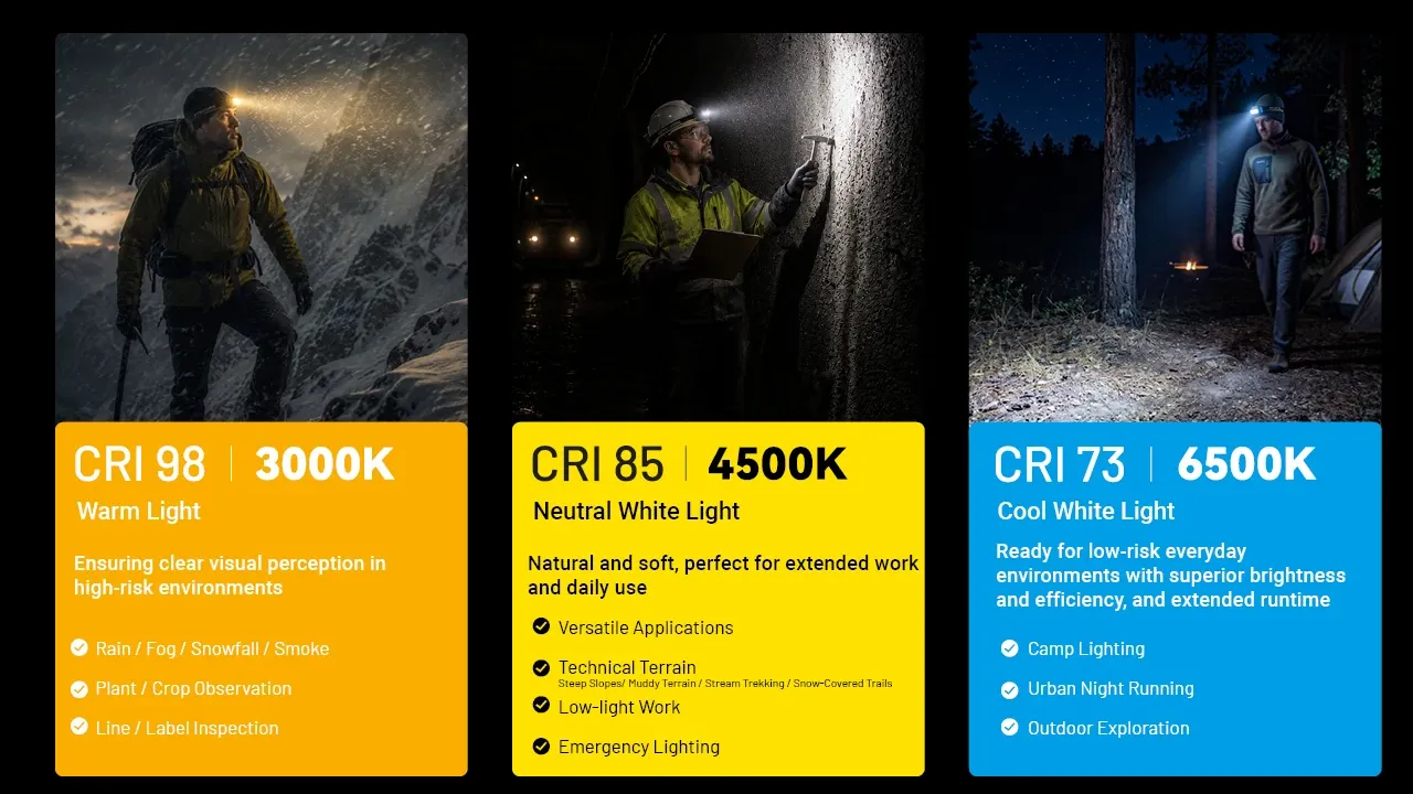 Nitecore HA19 headlamp demonstrating Warm (3000K), Neutral (4500K), and Cool White (6500K) light with different CRI values.