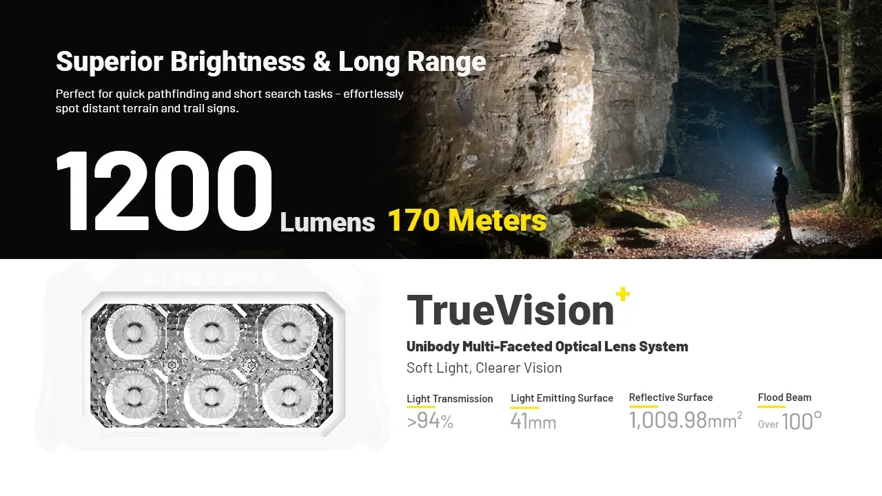Nitecore HA29UHE headlamp illuminating a rock face, showcasing 1200 lumens, 170m range, and TrueVision lens.