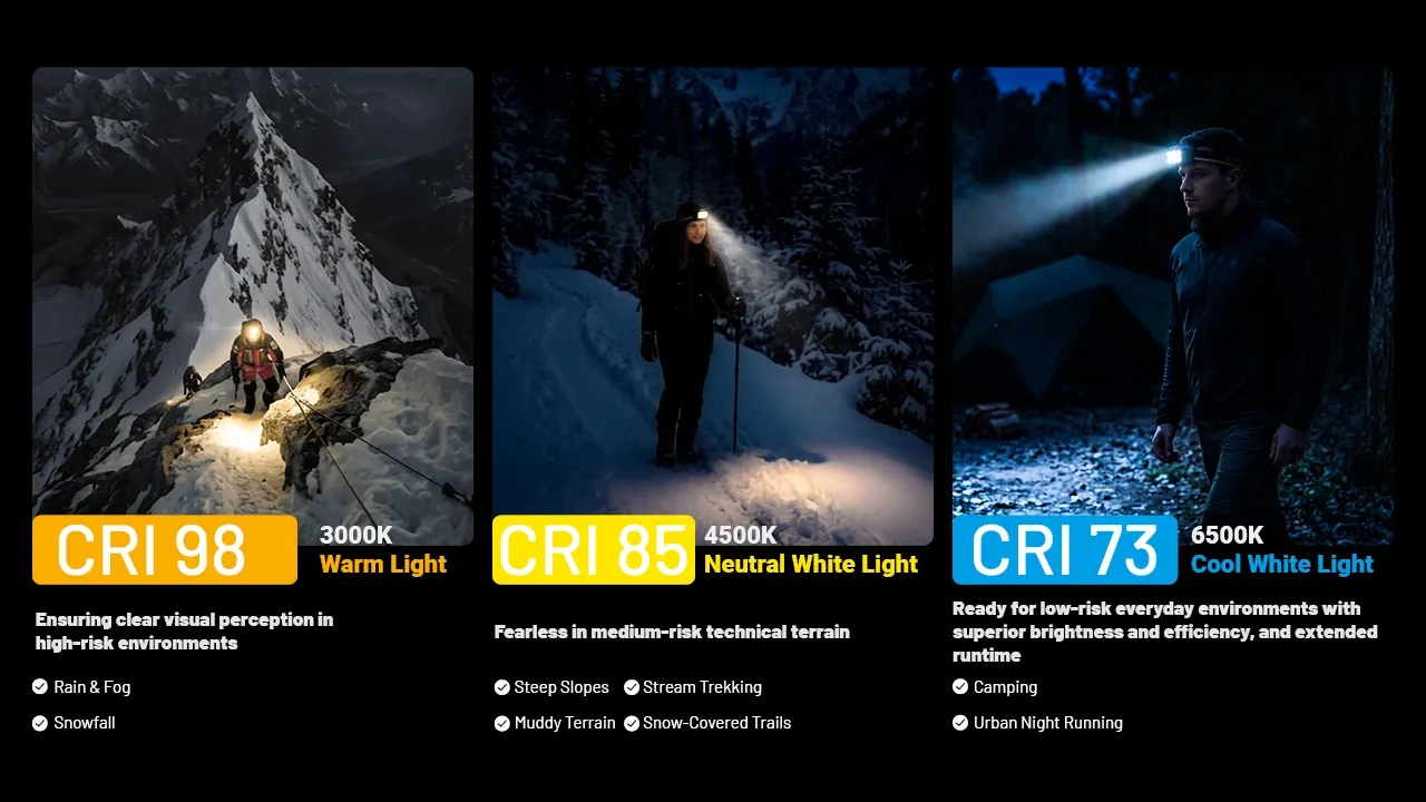 Nitecore HA29UHE headlamp in use, showing CRI 98 warm, CRI 85 neutral, and CRI 73 cool light for various activities.