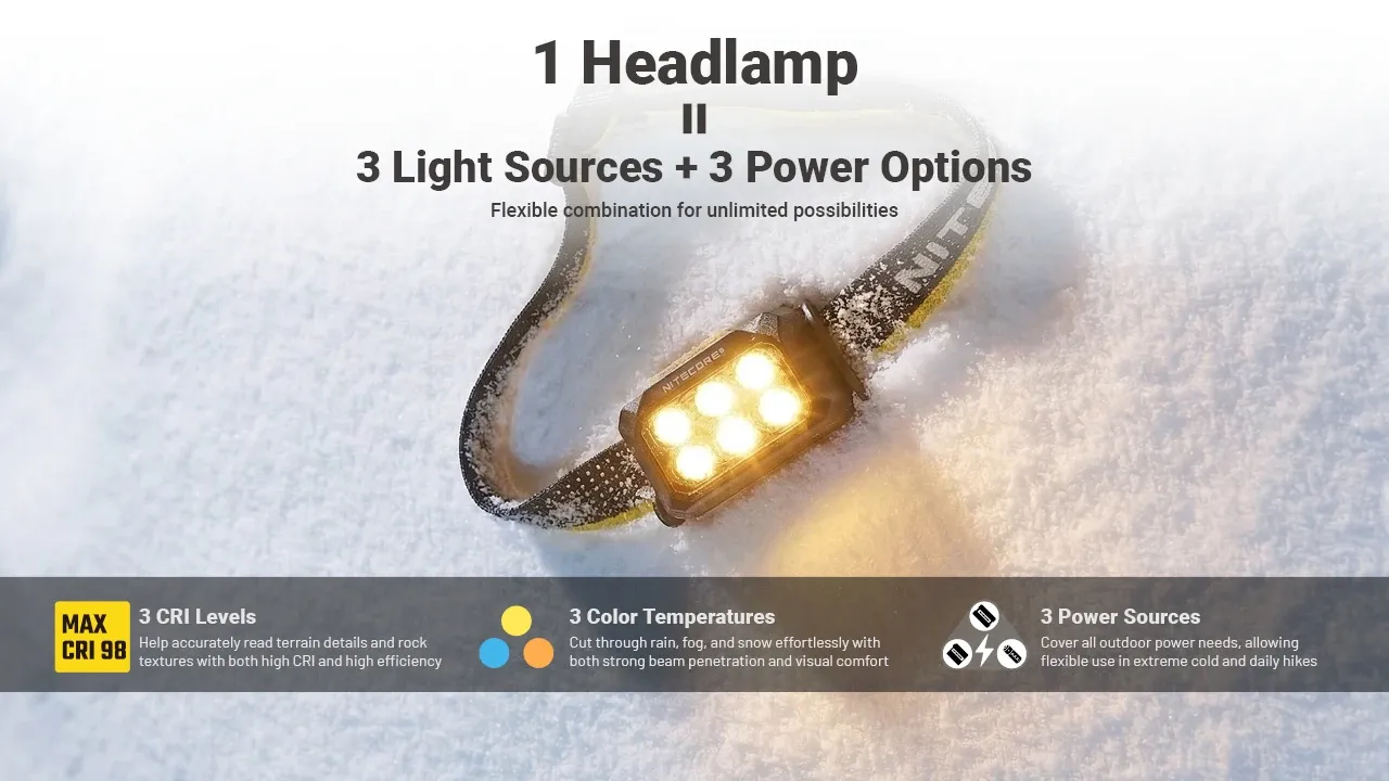 Nitecore HA29UHE headlamp in snow, detailing 3 light sources, 3 power options, 3 CRI levels, and 3 color temperatures.