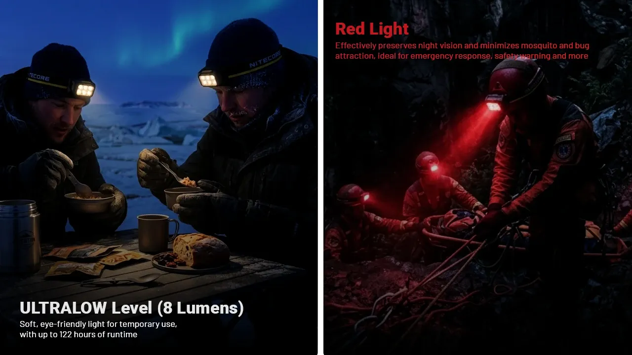 Nitecore HA29UHE headlamp in use, showing ultralow 8 lumens for eating and red light for night vision preservation.