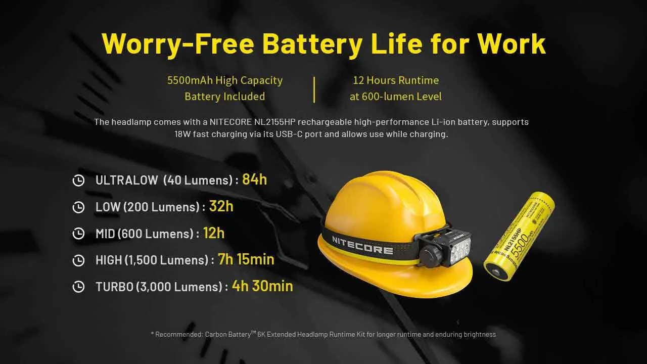 Nitecore HC75 UHE 3000 Lumen USB-C Rechargeable Headlamp battery life and runtime details with 5500mAh capacity.