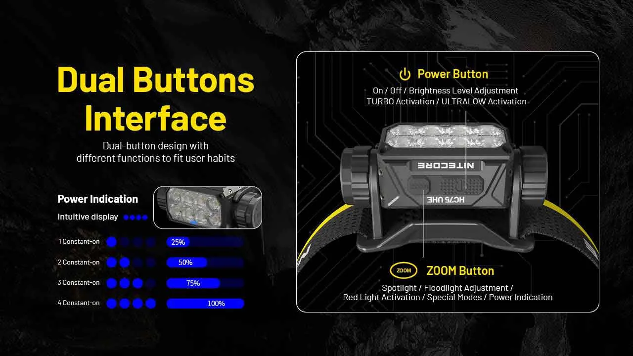Nitecore HC75 UHE 3000 Lumen USB-C Rechargeable Headlamp showing its dual buttons interface and power indication display.