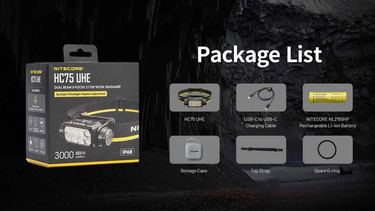 Package list for the Nitecore HC75 UHE 3000 Lumen USB-C Rechargeable Headlamp, showing included accessories.