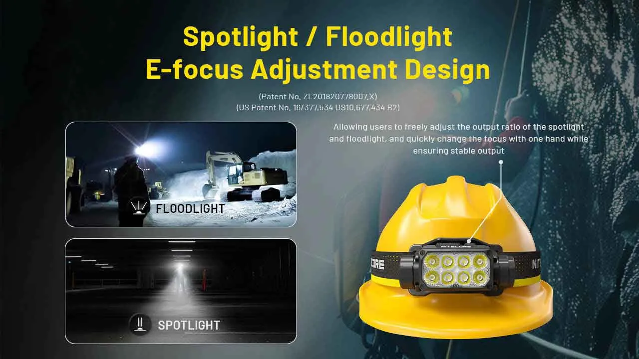Nitecore HC75 UHE 3000 Lumen USB-C Rechargeable Headlamp demonstrating spotlight and floodlight e-focus adjustment design.