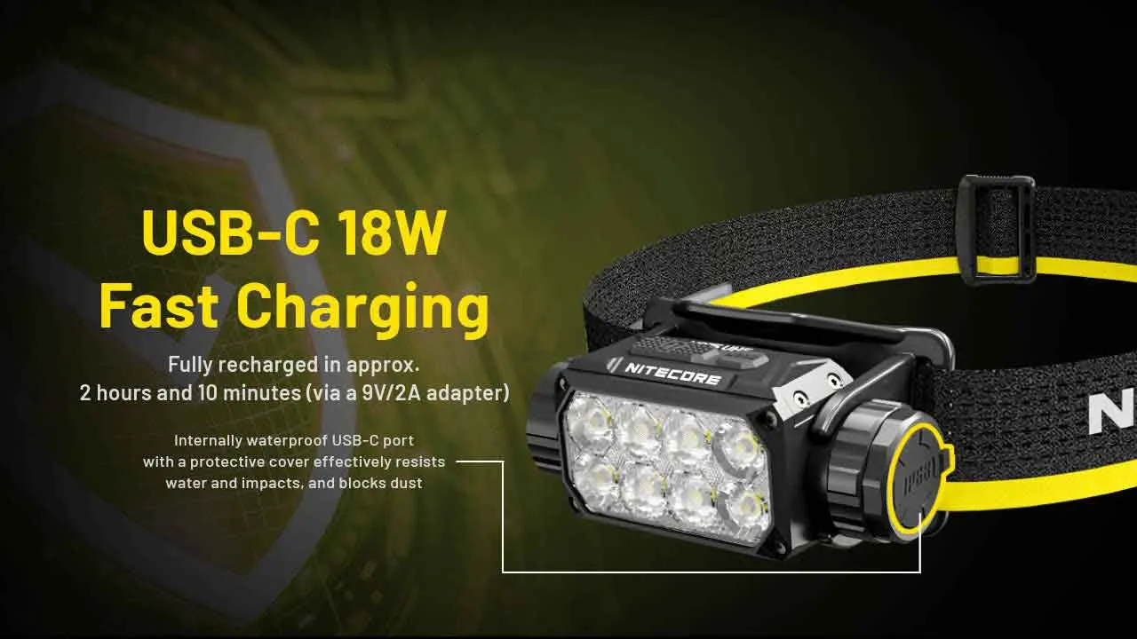 Nitecore HC75 UHE 3000 Lumen USB-C Rechargeable Headlamp showing its USB-C 18W fast charging port and features.