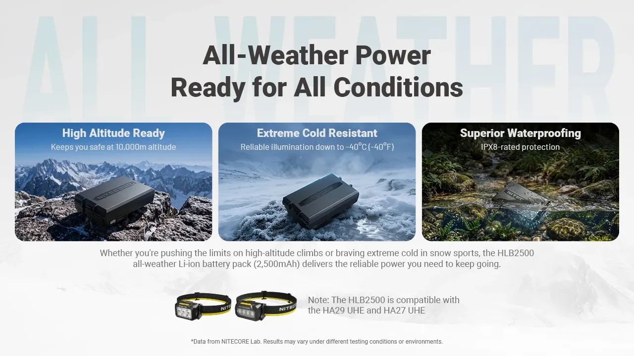 Nitecore HLB2500 battery pack in high altitude, extreme cold, and waterproof conditions.