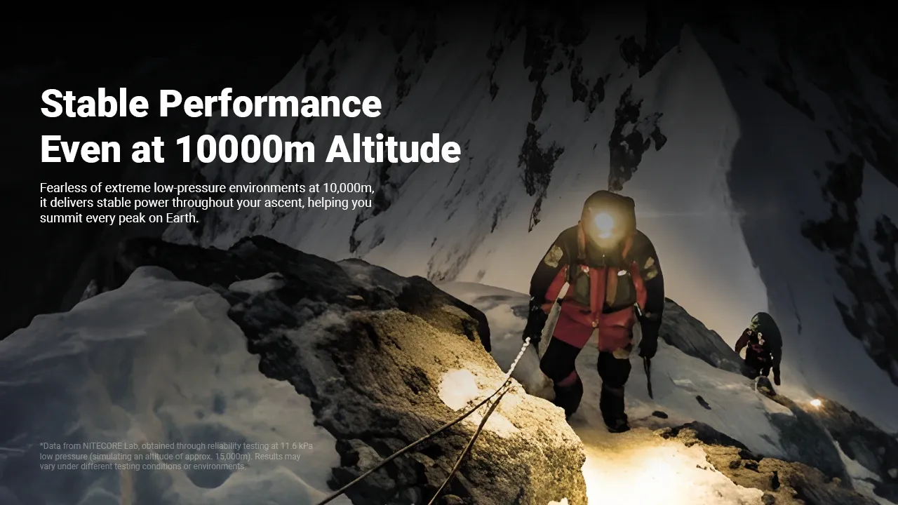 Climber on a snowy mountain at night, using a headlamp powered by Nitecore HLB2500 battery.