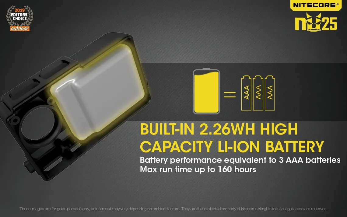 Nitecore NU25 Multi-light 360 lumen lightweight rechargeable LED headlamp's built-in 2.26Wh high capacity Li-ion battery.