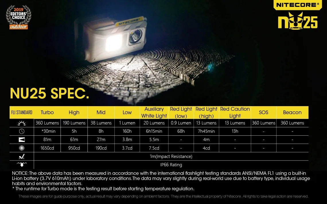 Nitecore NU25 Multi-light 360 lumen lightweight rechargeable LED headlamp specifications table with lumens, runtime, and IP rating.