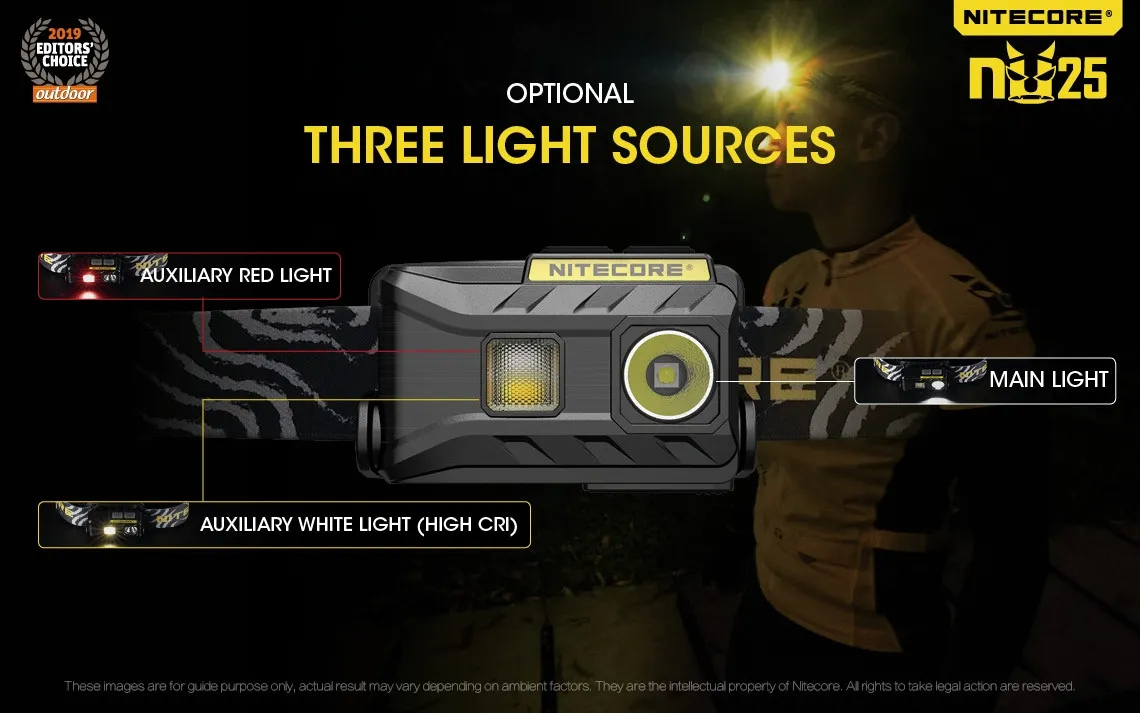 Nitecore NU25 Multi-light 360 lumen lightweight rechargeable LED headlamp diagram showing main, auxiliary red, and white lights.