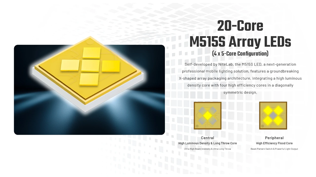 Nitecore P27ix's 20-Core M515S Array LEDs, showing 4x 5-core configuration for high luminous density.