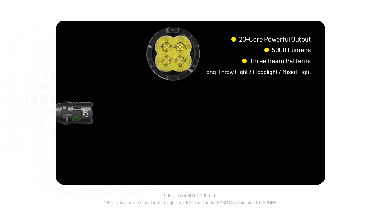 Close-up of Nitecore P27ix flashlight head, highlighting 20-core powerful output, 5000 lumens, and three beam patterns.