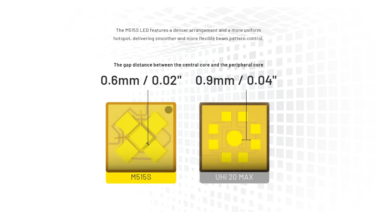 Nitecore P27ix M515S LED vs UHI 20 MAX LED, illustrating core gap distances for uniform hotspot and beam control.