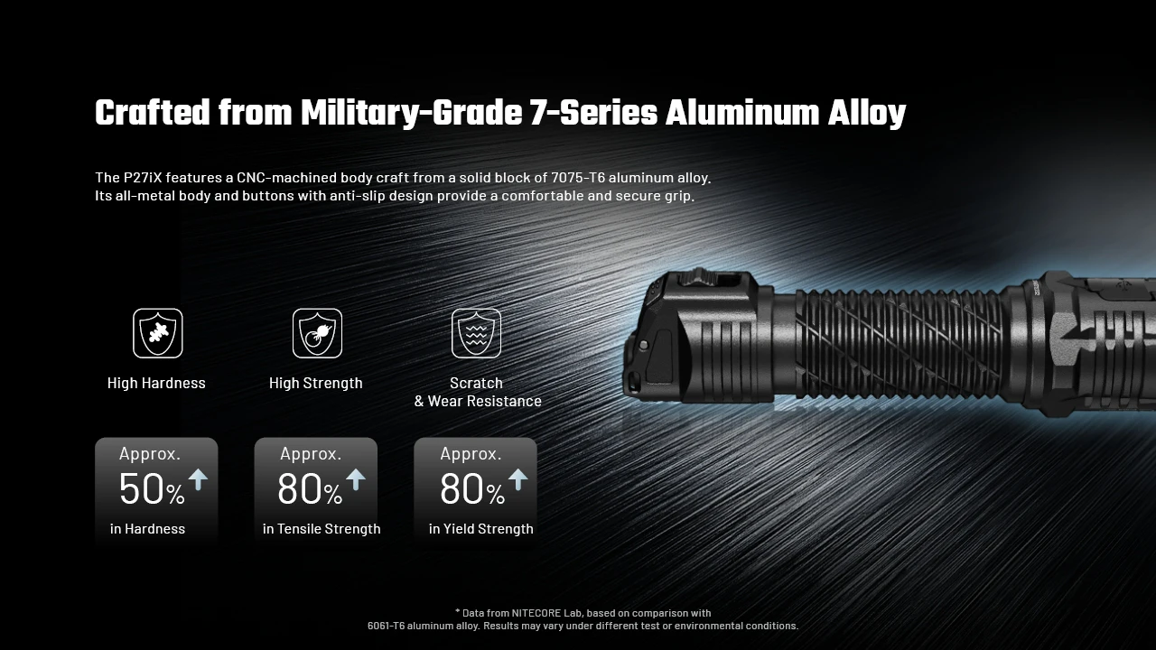 Nitecore P27ix flashlight body crafted from military-grade 7-series aluminum alloy for high hardness and strength.