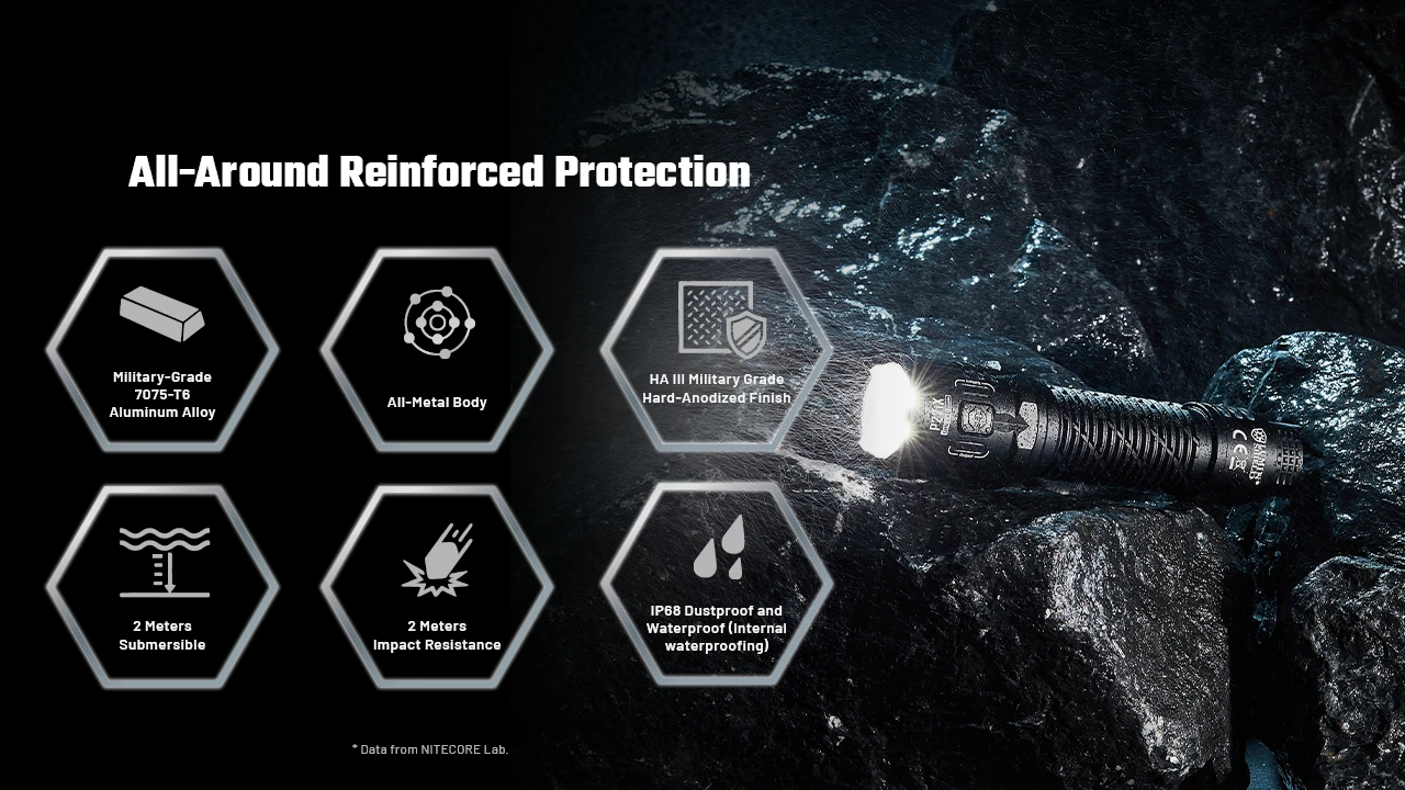 Nitecore P27ix flashlight on rocks, detailing all-around reinforced protection, including IP68 and 2m impact resistance.