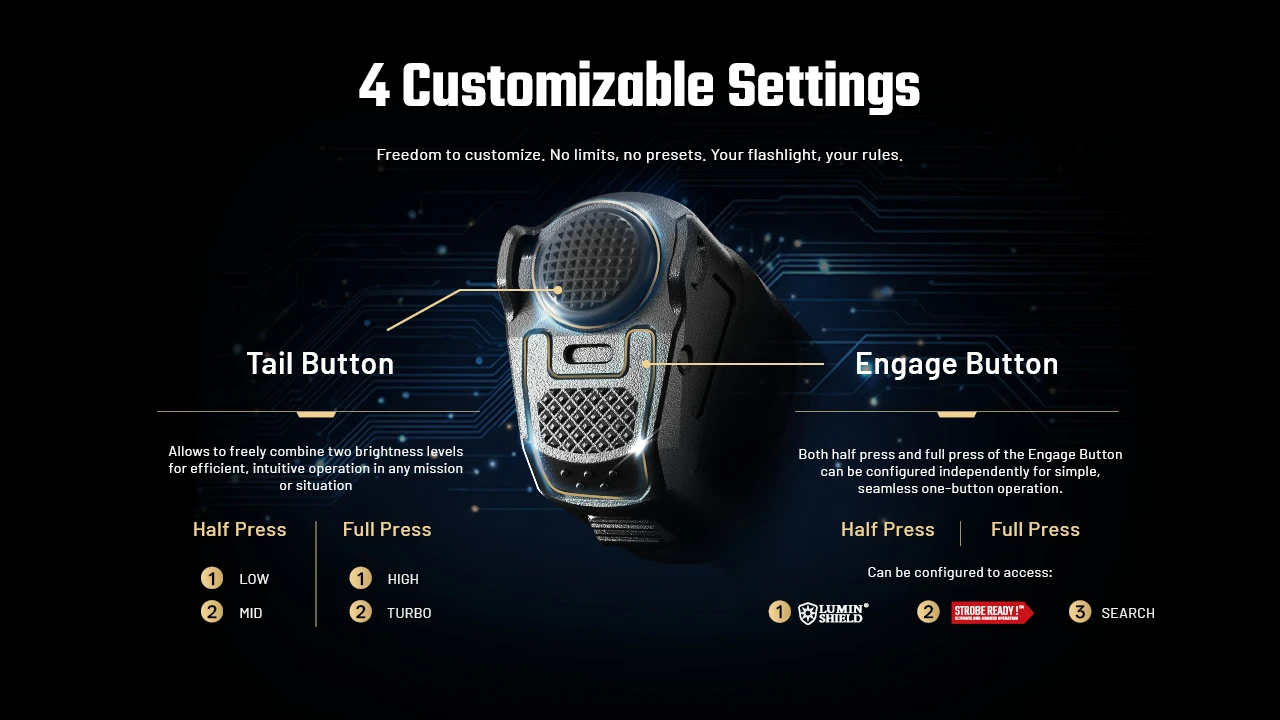 Close-up of Nitecore P27ix's tail and engage buttons, detailing 4 customizable settings for operation.