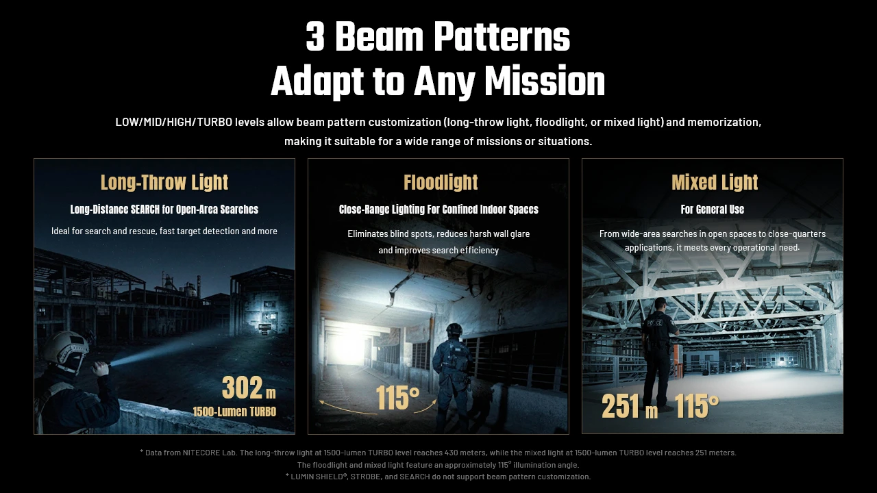 Nitecore P27ix flashlight showcasing three beam patterns: long-throw, floodlight, and mixed light for various missions.