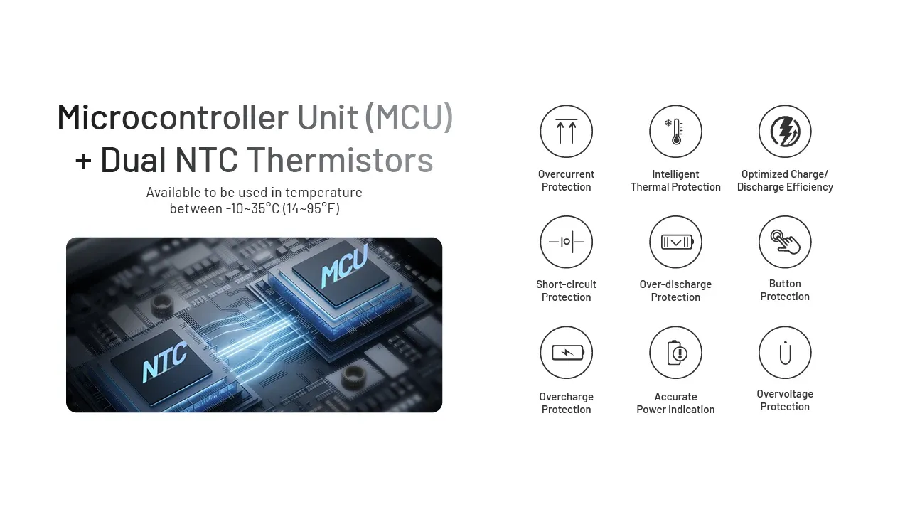 Nitecore Pocket5's MCU and dual NTC thermistors providing 9 safety protections for reliable charging.