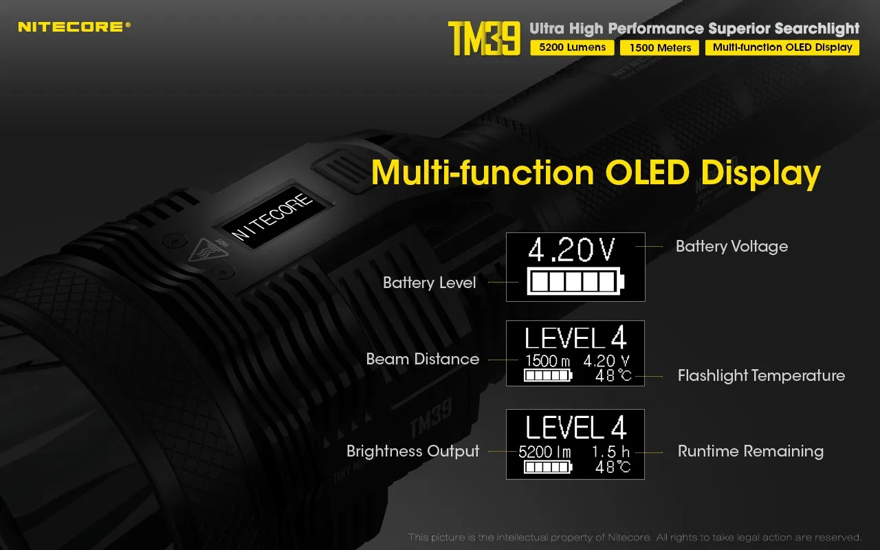 Close-up of the Nitecore TM39 ultra high performance 5200 lumen 1500m rechargeable searchlight's OLED display.