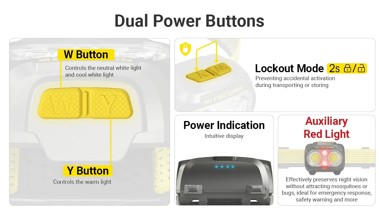 Diagram of Nitecore UT27 headlamp's dual power buttons, lockout mode, power indication, and auxiliary red light.