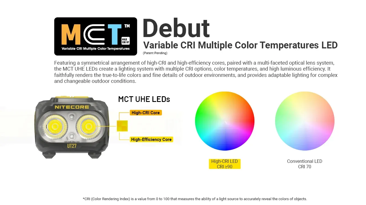 Nitecore UT27 headlamp with MCT UHE LEDs, showing high-CRI and high-efficiency cores, and color rendering comparison.