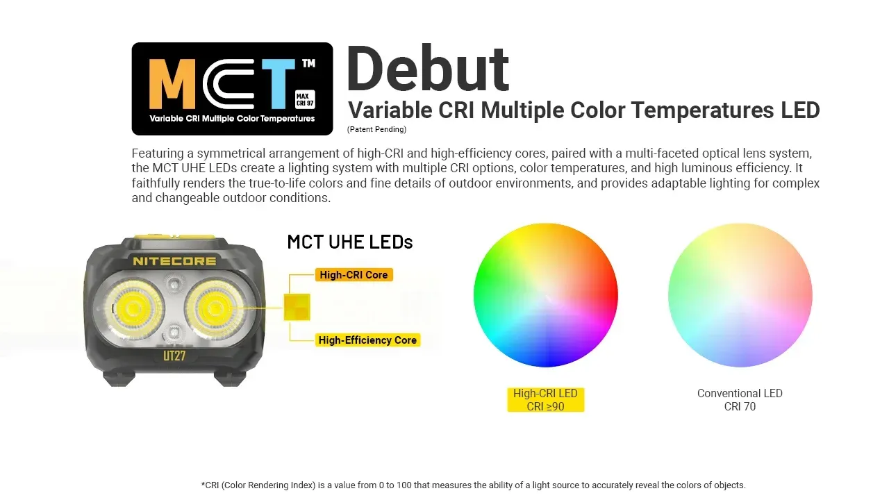 Nitecore UT27 headlamp's MCT Variable CRI LED technology, showing high-CRI and high-efficiency cores with color spectrum.