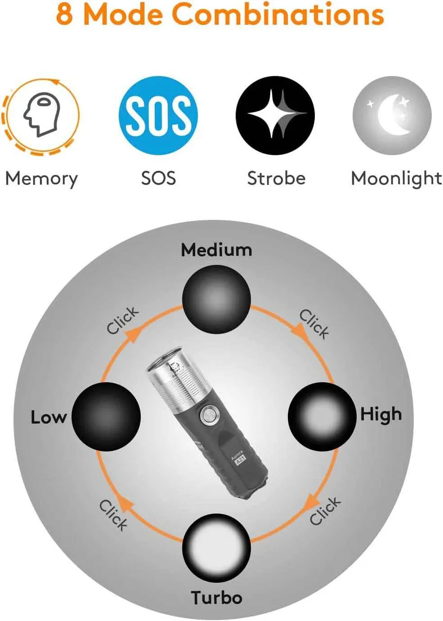 RovyVon Aurora A21 1000 Lumens Rechargeable EDC Torch 8 mode combinations diagram: Memory, SOS, Strobe, Moonlight, Low, Medium, High, Turbo.