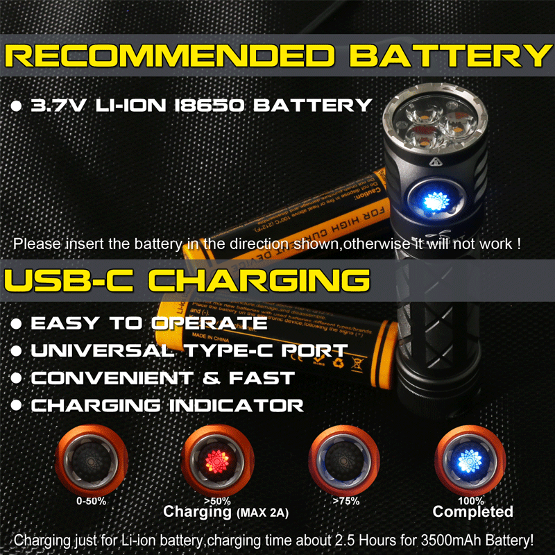 Skilhunt EC200 flashlight showing recommended 18650 battery and USB-C charging indicator states.