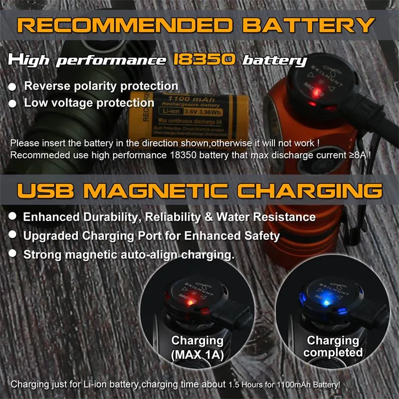 Skilhunt H200 Mini - 18350 Magnetic Rechargeable LED Headlamp showing recommended 18350 battery and USB magnetic charging status.
