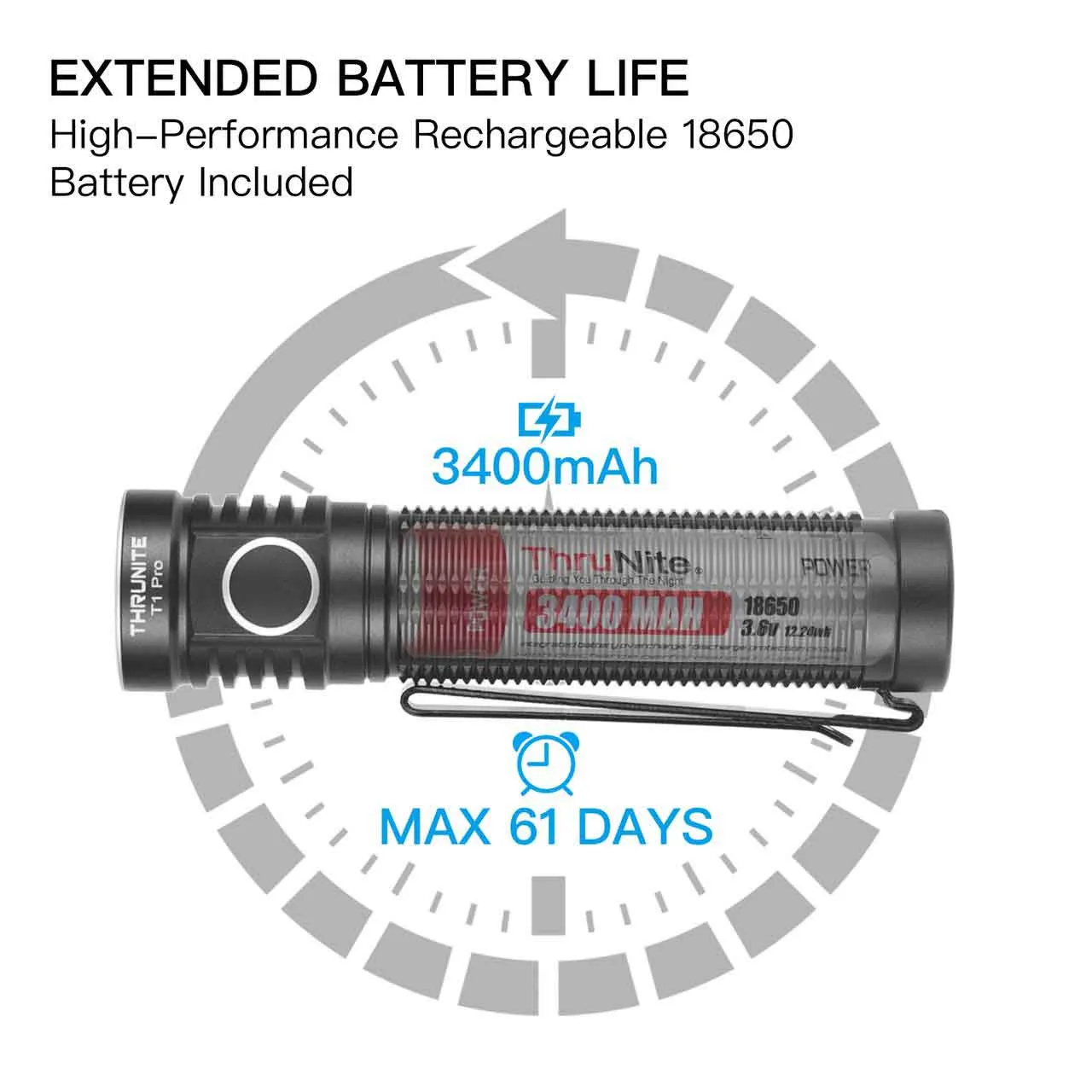 ThruNite T1 Pro 1920 Lumen Compact USB-C Rechargeable LED Torch showing 3400mAh 18650 battery and 61 days max runtime.