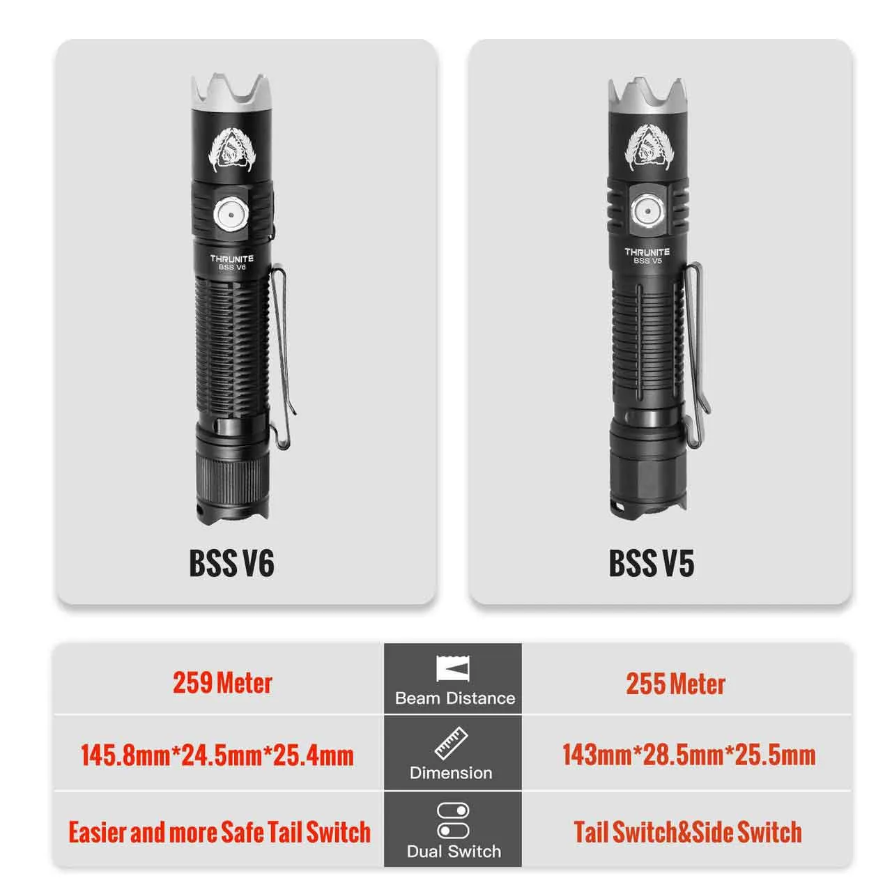 Thrunite BSS V6 'Black Scout Survival' 2000 lumen Rechargeable EDC Torch compared to BSS V5, showing specs.