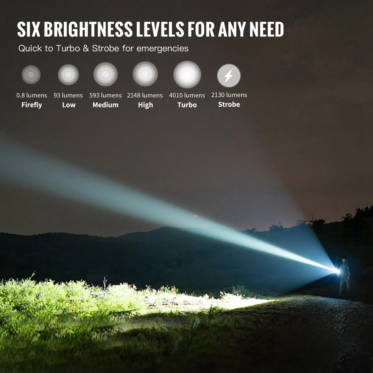 ThruNite Catapult V7 flashlight demonstrating six brightness levels from Firefly to Turbo and Strobe for any need.