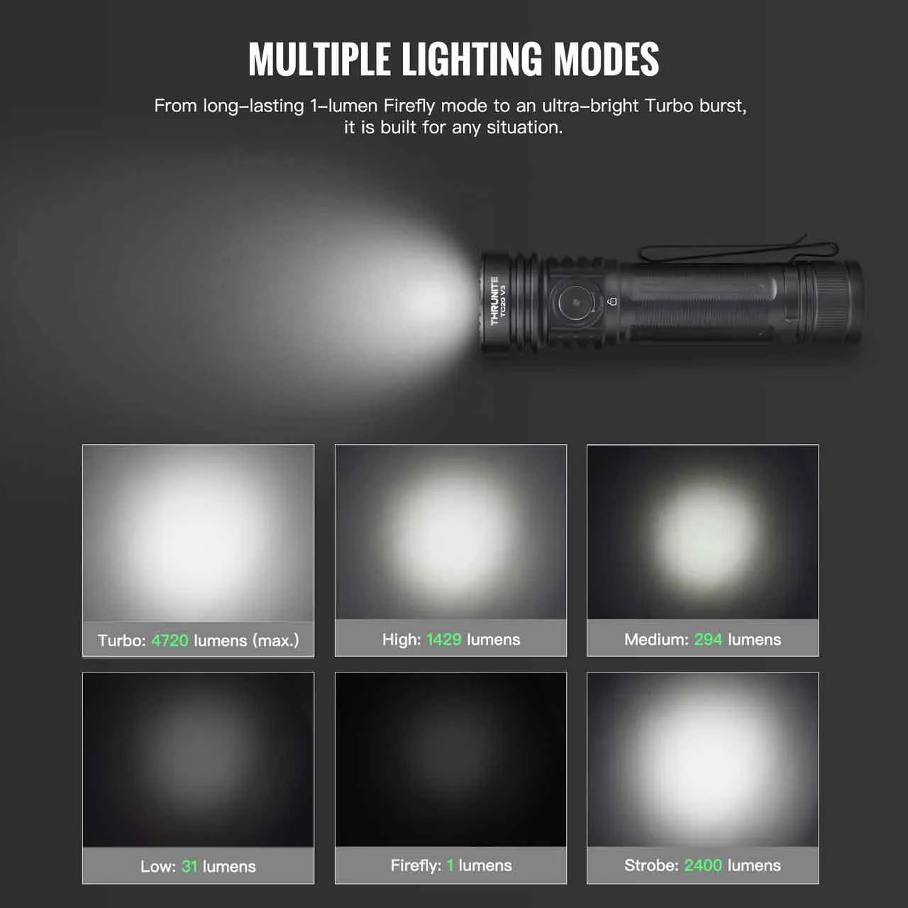 ThruNite TC20 V3 flashlight demonstrating multiple lighting modes: Turbo, High, Medium, Low, Firefly, Strobe.