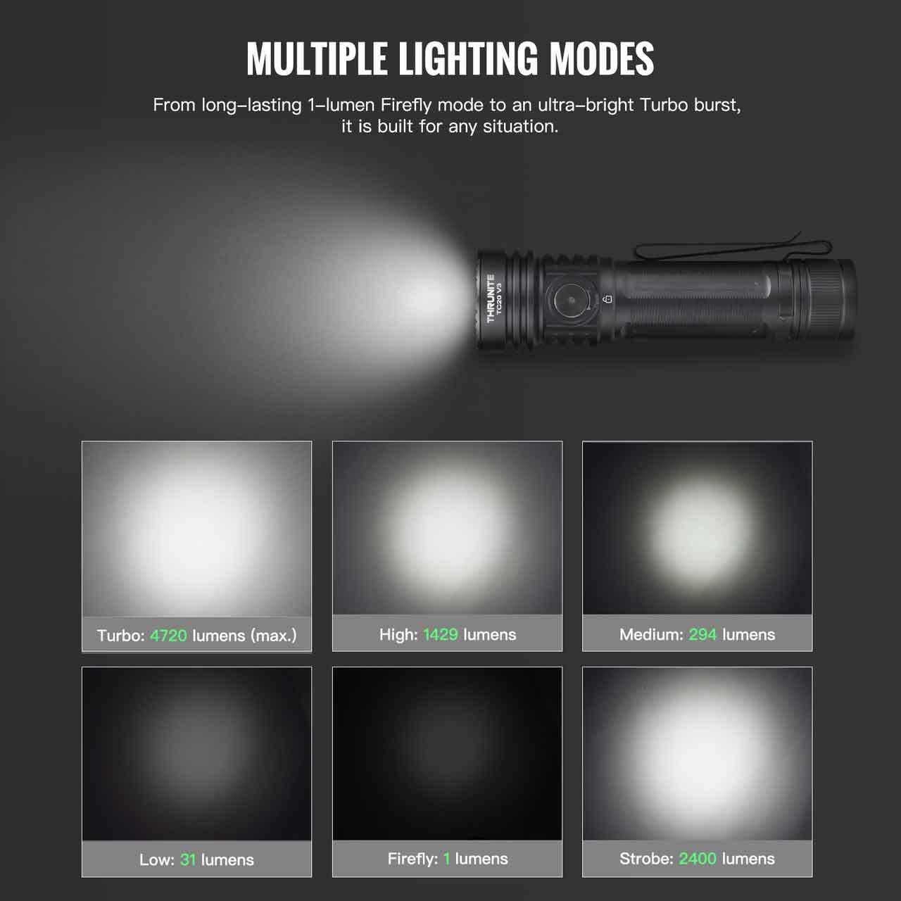 ThruNite TC20 V3 flashlight demonstrating multiple lighting modes: Turbo, High, Medium, Low, Firefly, and Strobe with lumens.