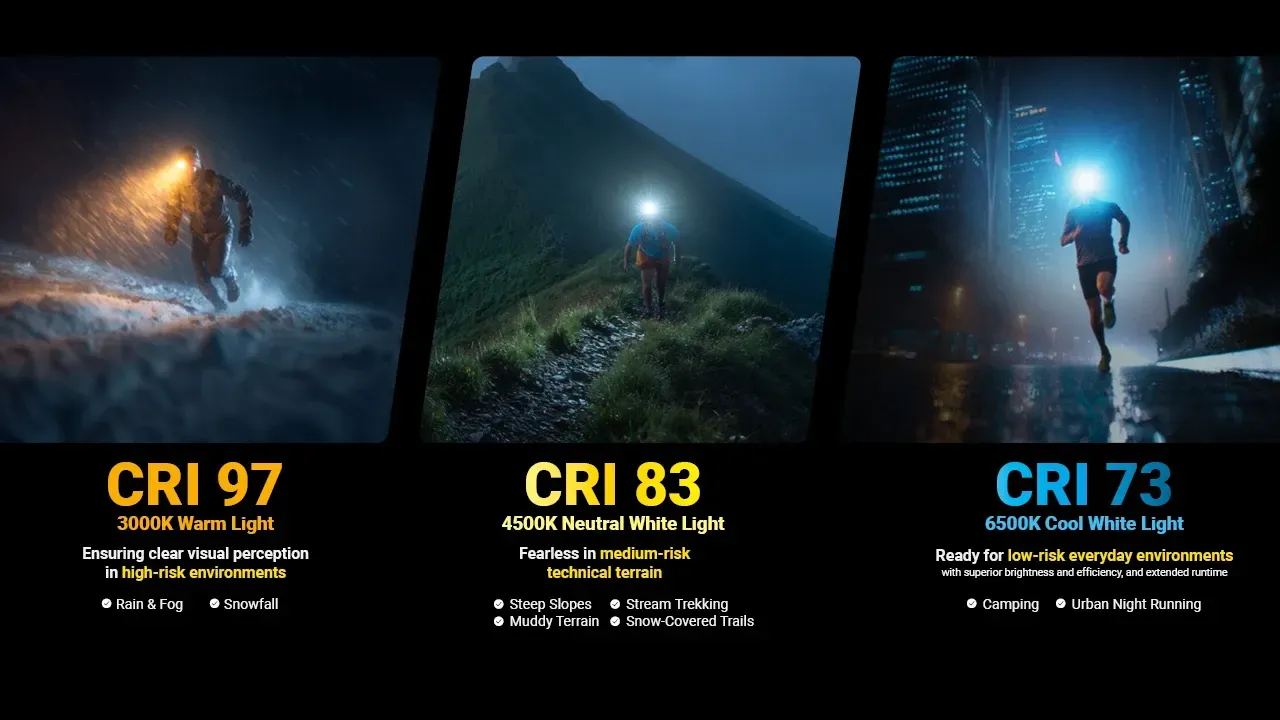 Nitecore UT27 headlamp in use, demonstrating CRI 97 warm, CRI 83 neutral, and CRI 73 cool white light for different environments.