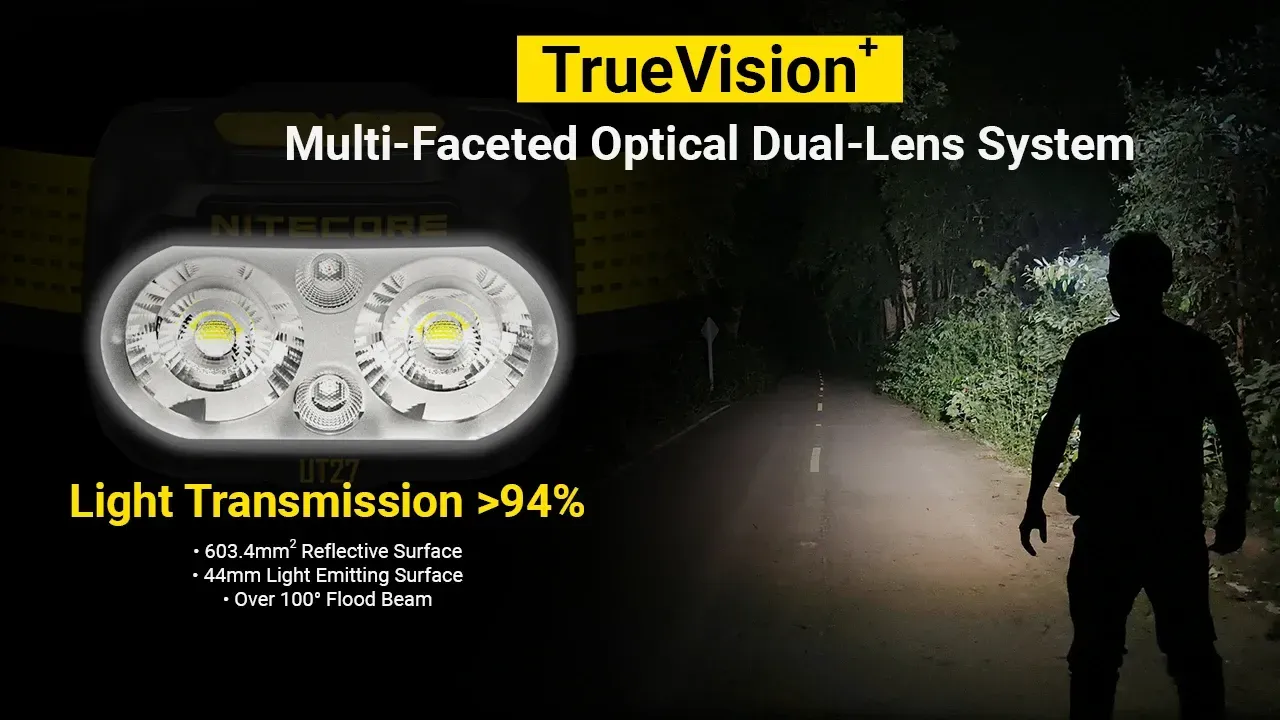 Nitecore UT27 headlamp's TrueVision+ multi-faceted optical dual-lens system with >94% light transmission and flood beam.