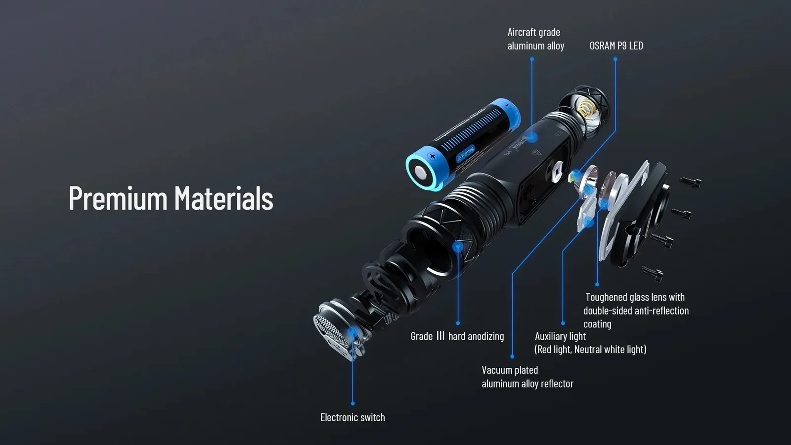 Exploded view of Wuben H1 headlamp components, showcasing premium materials like aluminum alloy, OSRAM P9 LED, and toughened glass.