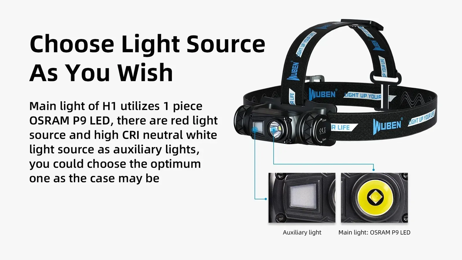 Wuben H1 headlamp showcasing its main OSRAM P9 LED and auxiliary red and high CRI neutral white light sources.