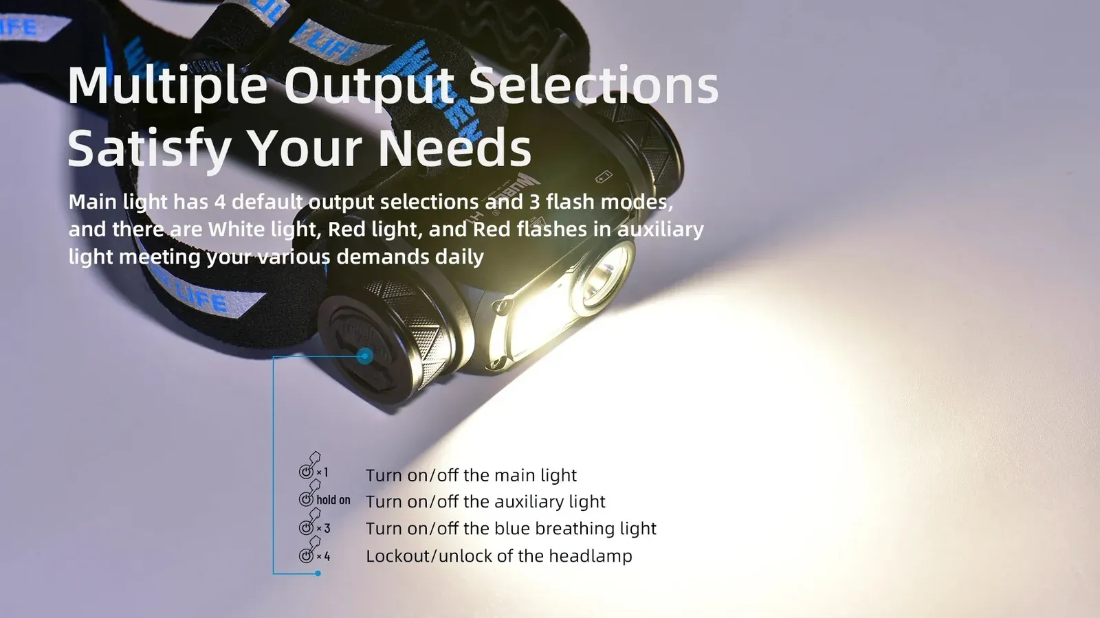 Wuben H1 headlamp displaying its multiple output selections and button controls for main, auxiliary, and breathing lights.