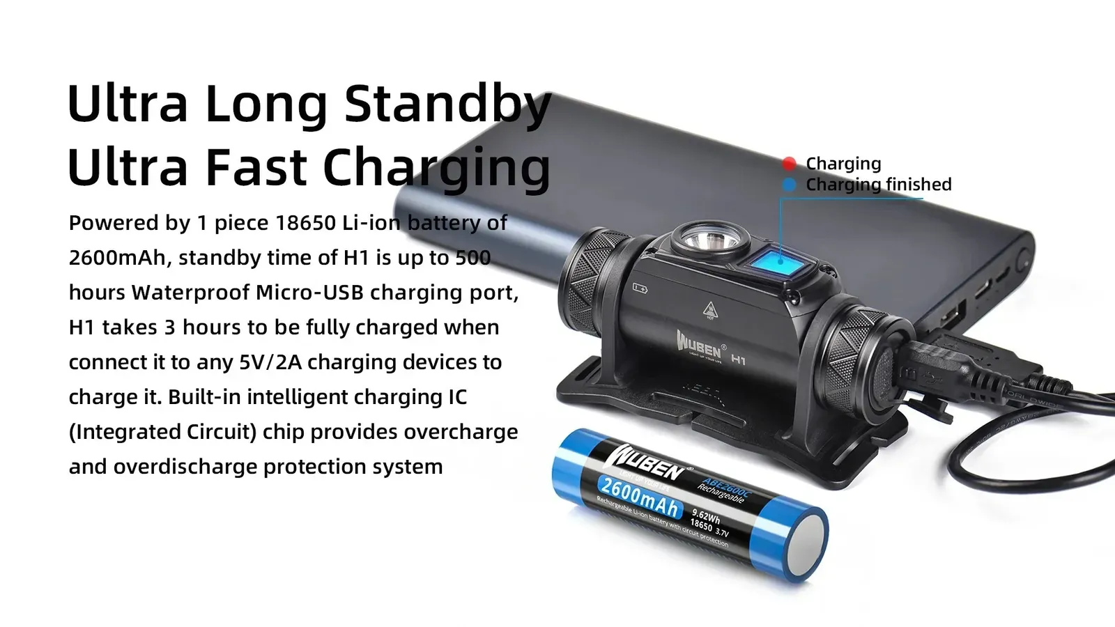 Wuben H1 headlamp charging via Micro-USB with a 2600mAh 18650 Li-ion battery, demonstrating fast charging.