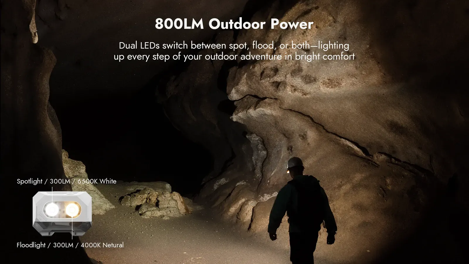 Man exploring a dark cave with the Wuben H4 headlamp, demonstrating its 800LM spotlight and floodlight modes.