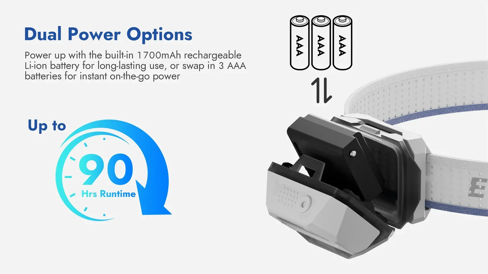 Wuben H4 headlamp's dual power options, showing rechargeable Li-ion battery and AAA battery compatibility for up to 90 hours runtime.