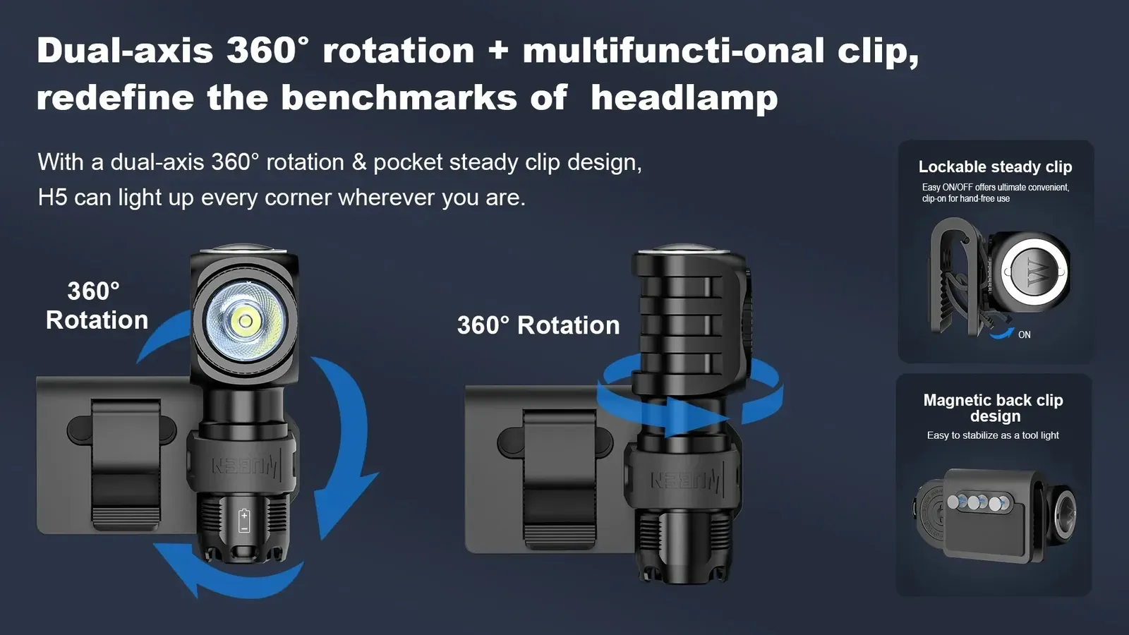 Wuben H5 headlamp demonstrating dual-axis 360° rotation with its lockable steady clip and magnetic back clip.