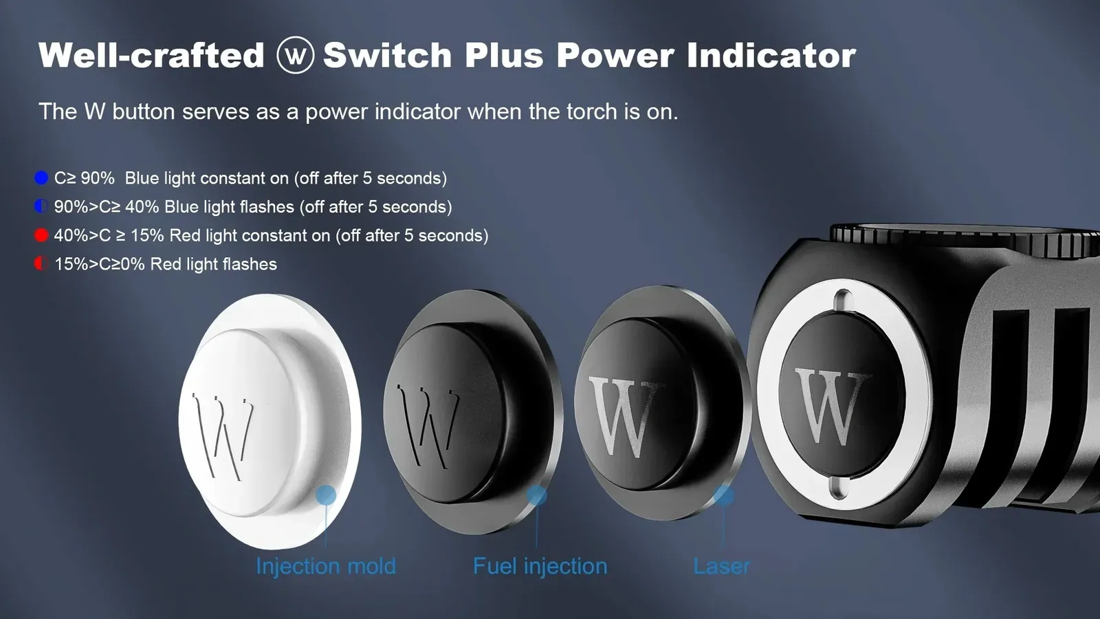 Exploded view of the Wuben H5 headlamp's "W" switch, showing power indicator levels and construction details.